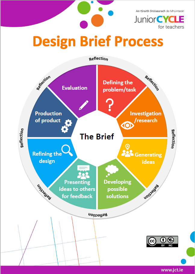 Design Brief Process Poster