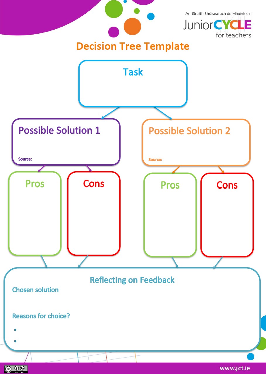 Decision Tree Template