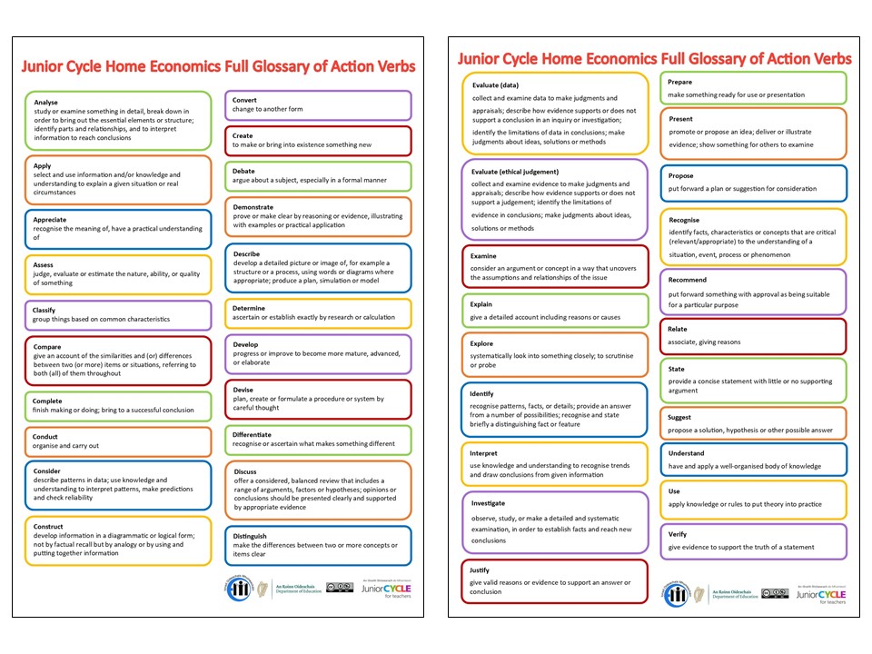 Junior Cycle Home Economics Full Glossary of Action Verbs