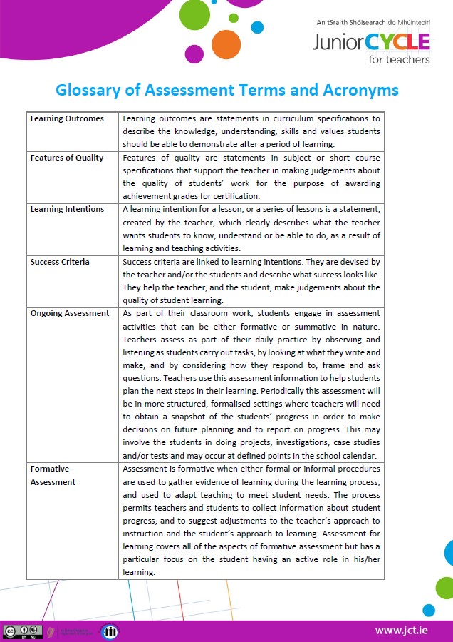 Glossary of Assessment Terms