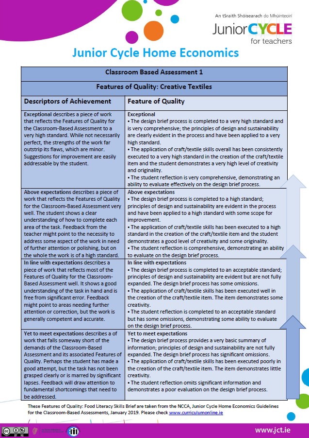 Features of Quality & Descriptors for CBA 1