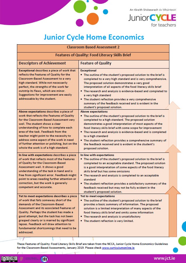 Home Economcis Features of Quality & Descriptors for CBA2 - Food Literacy Skills Brief