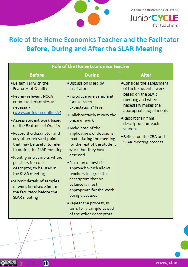 Home Economics Before During and After the SLAR Meeting Process