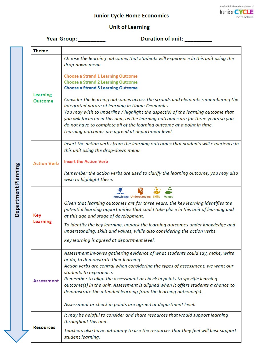 Home Economics Interactive Unit of Learning Planning Template (Portrait Version)