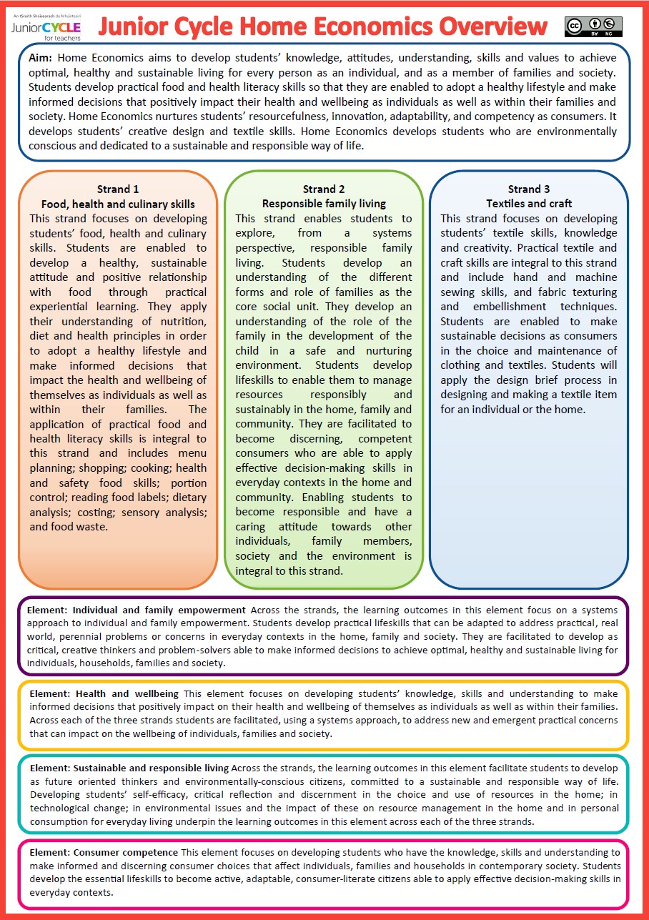 Home Economics Overview