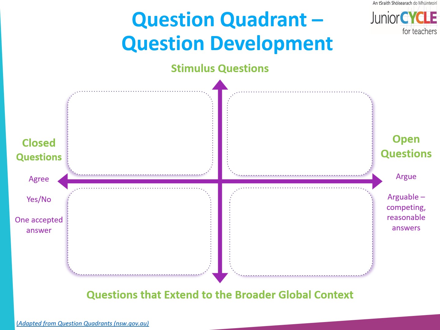 Question Quadrant Template Google Slides