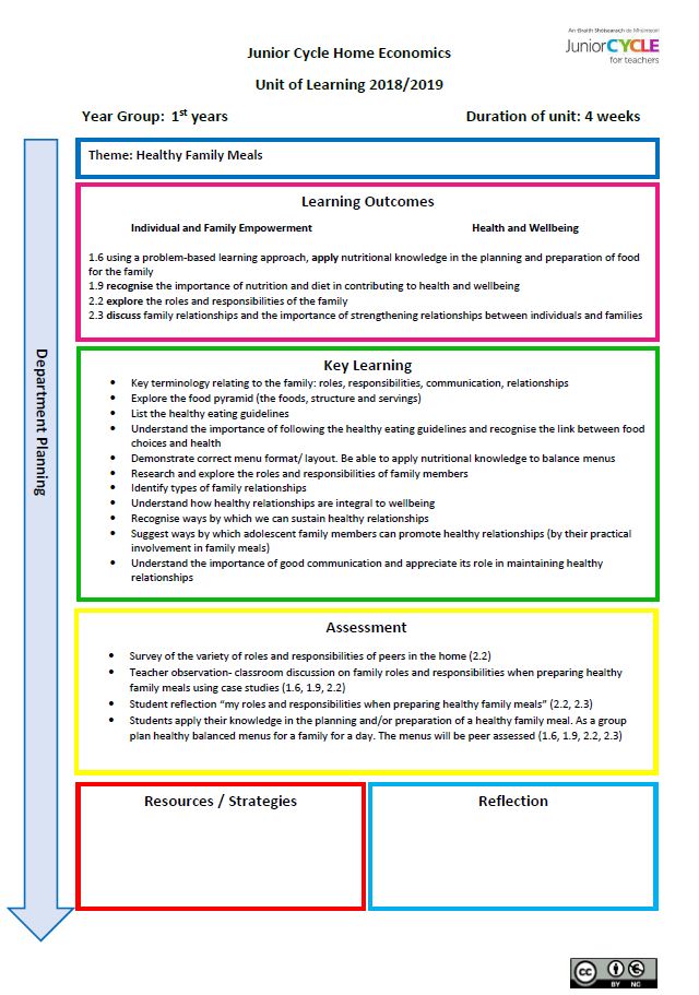 Unit of Learning used in Screencast