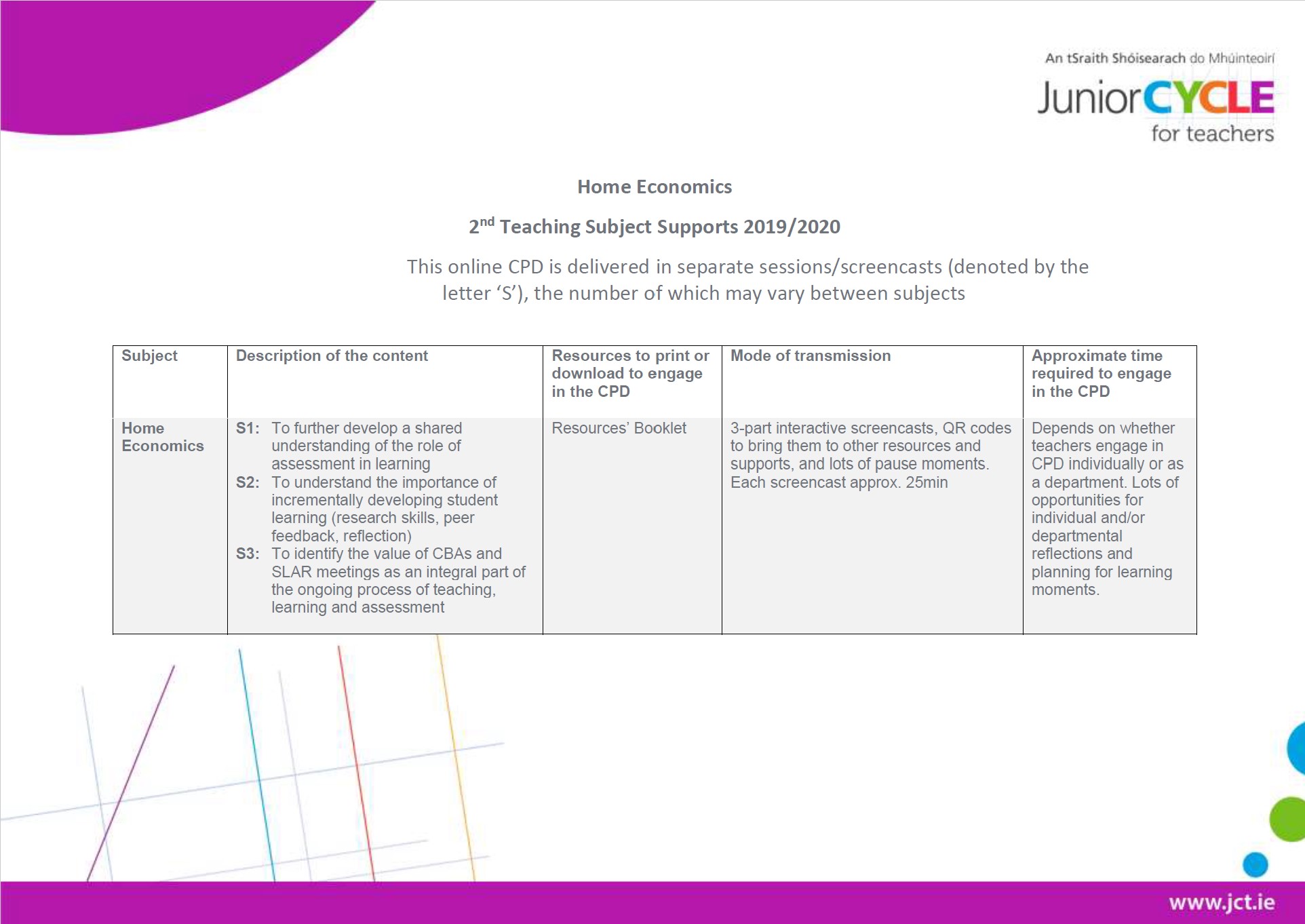 Home Economics Second Teaching Subject Support Overview