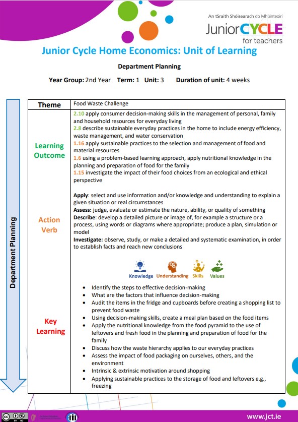 Unit of Learning - Food Waste Challenge