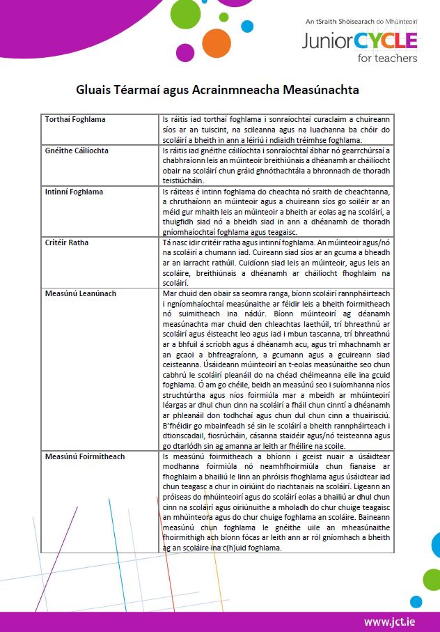 Gluais Téarmaí agus Acrainmneacha Measúnachta