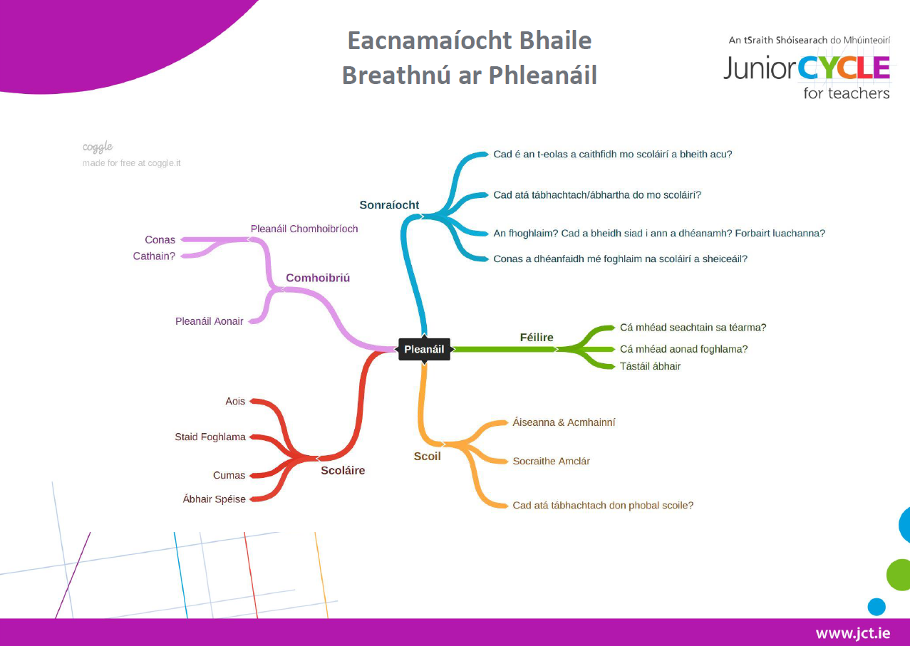 Eacnamaíocht Bhaile Breathnú ar Phleanáil