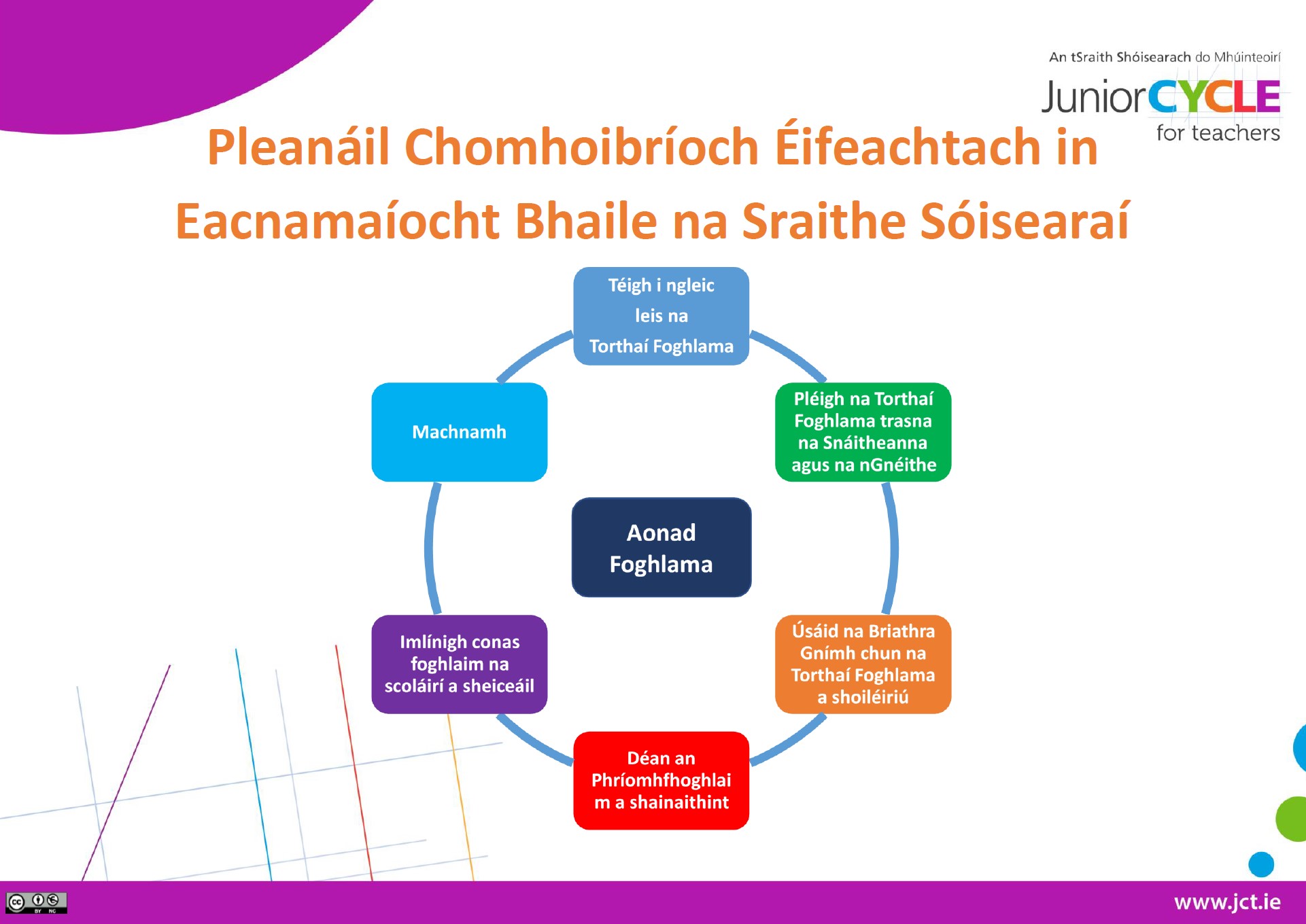 Pleanáil Chomhoibríoch Éifeachtach