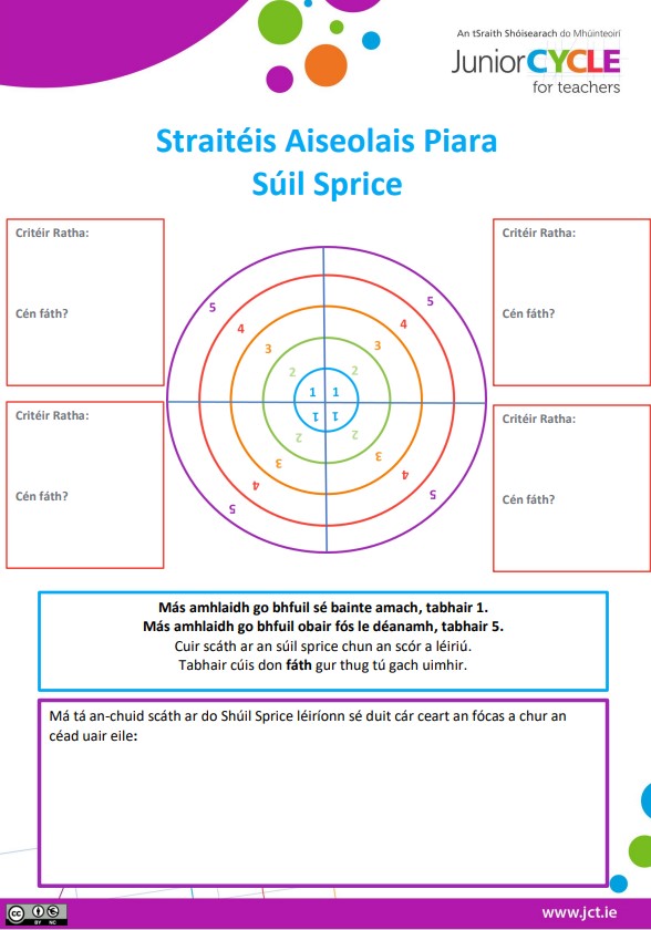 Straitéis Aiseolas Piaraí Súil Sprice