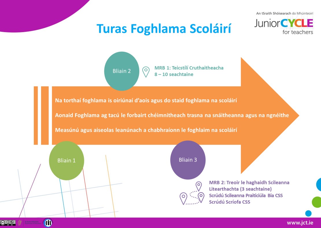 Turas Foghlama an Scoláire