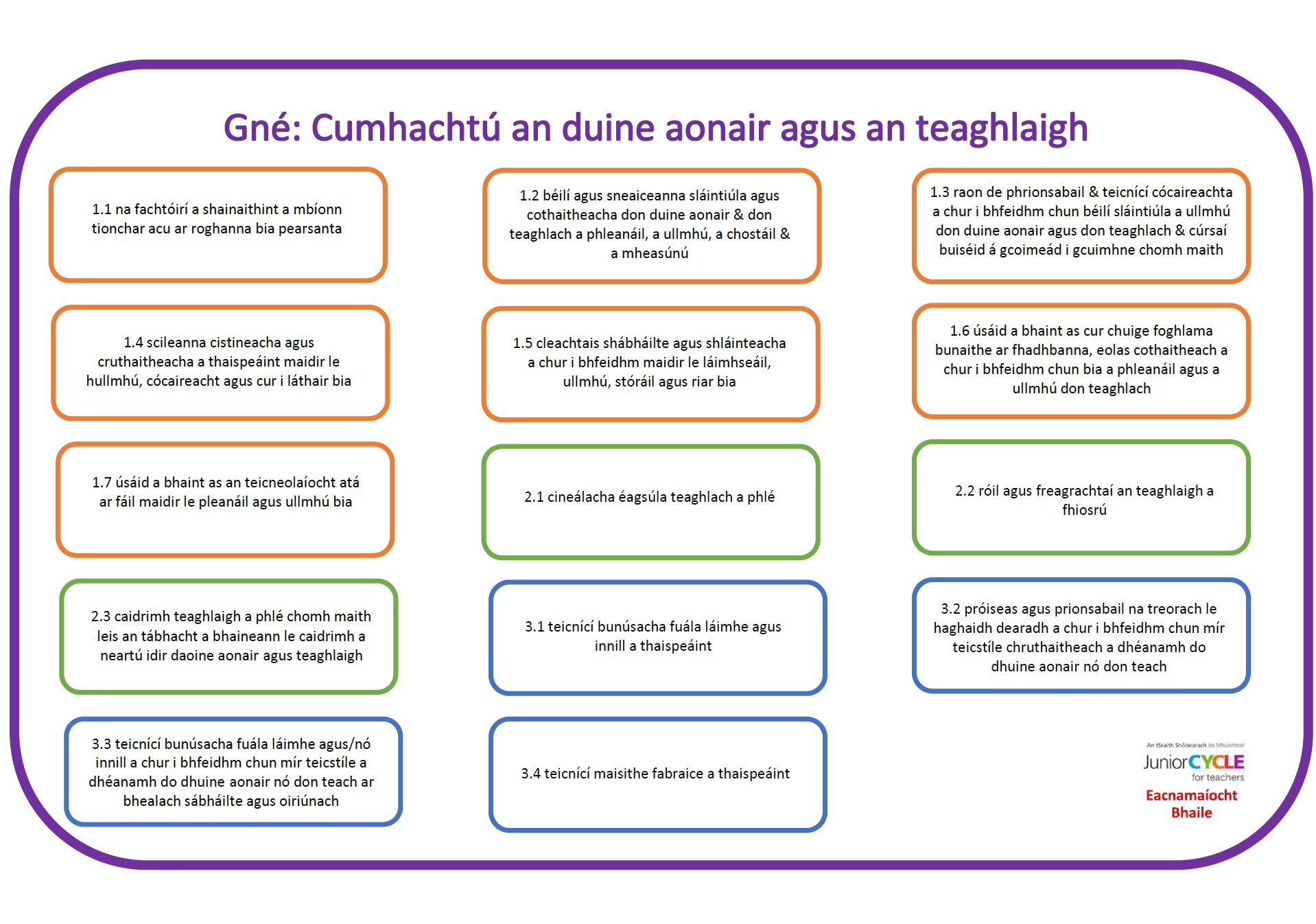 Eacnamaíocht Bhaile Uirlis Pleanála 3 Bliana (Leagan Tírdhreach)