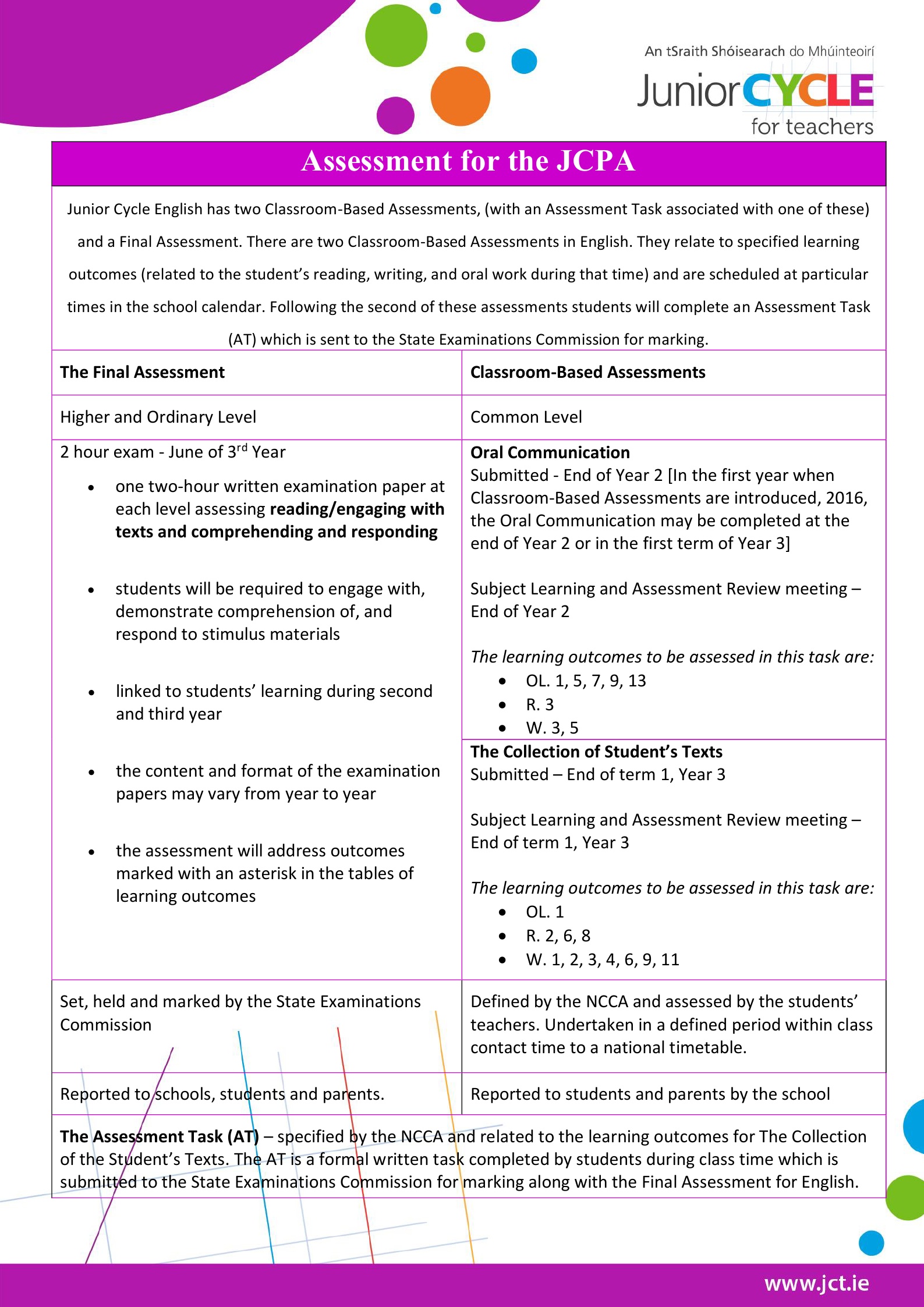 Assessment for the JCPA