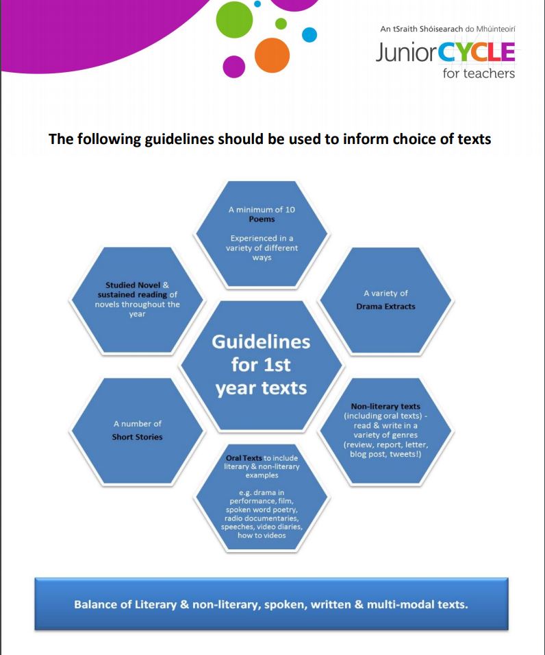 Guidelines for First Year Texts