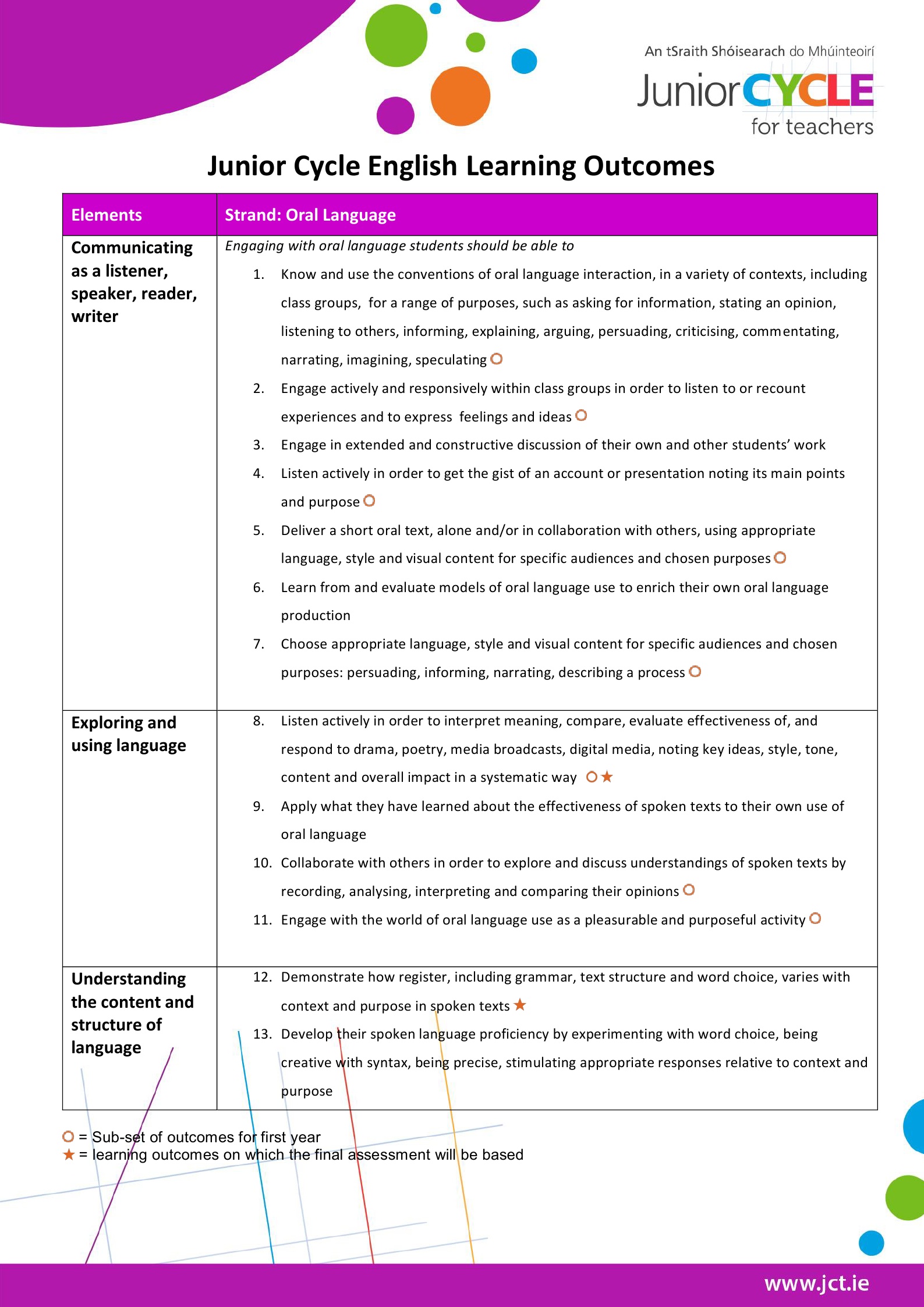 Learning Outcomes Handout