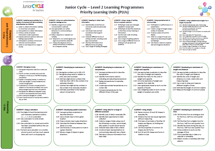 L2LP Priority Learning Units Poster