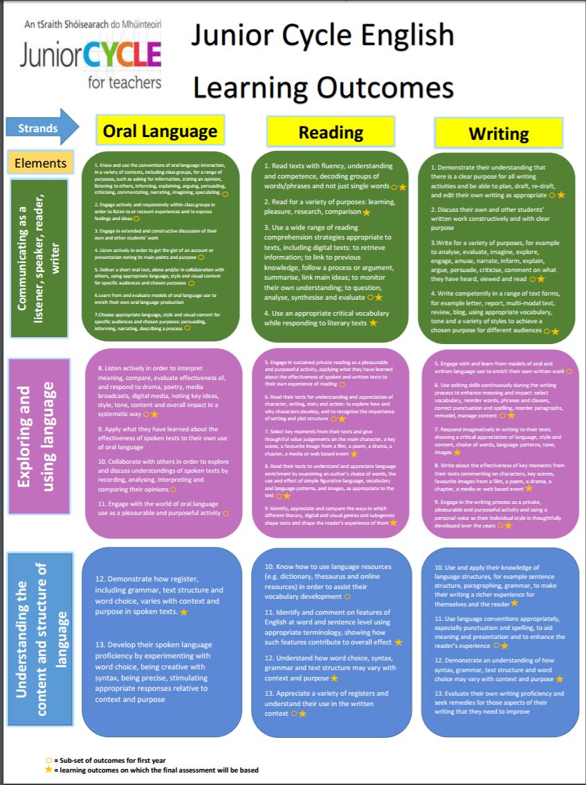 oral presentation junior cycle english