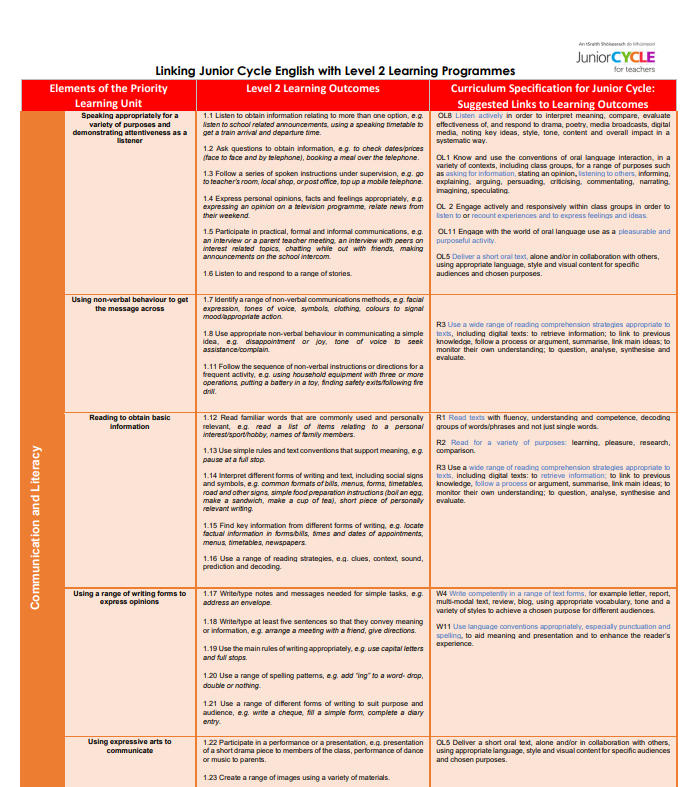 Linking Junior Cycle English with Level 2 Learning Programmes