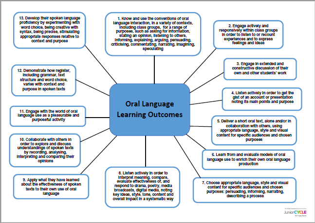 oral presentation junior cycle english