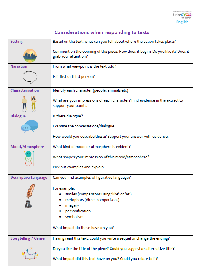 Prompts for responding to texts