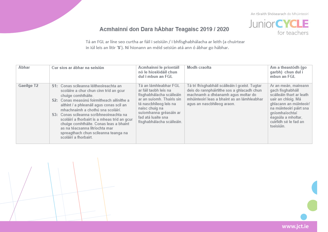 Acmhainní 2019/2020 don Dara hÁbhar Teagaisc T2