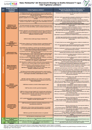 Naisc Fhéideartha idir Shonraíocht Ghaeilge T1 agus CFL2