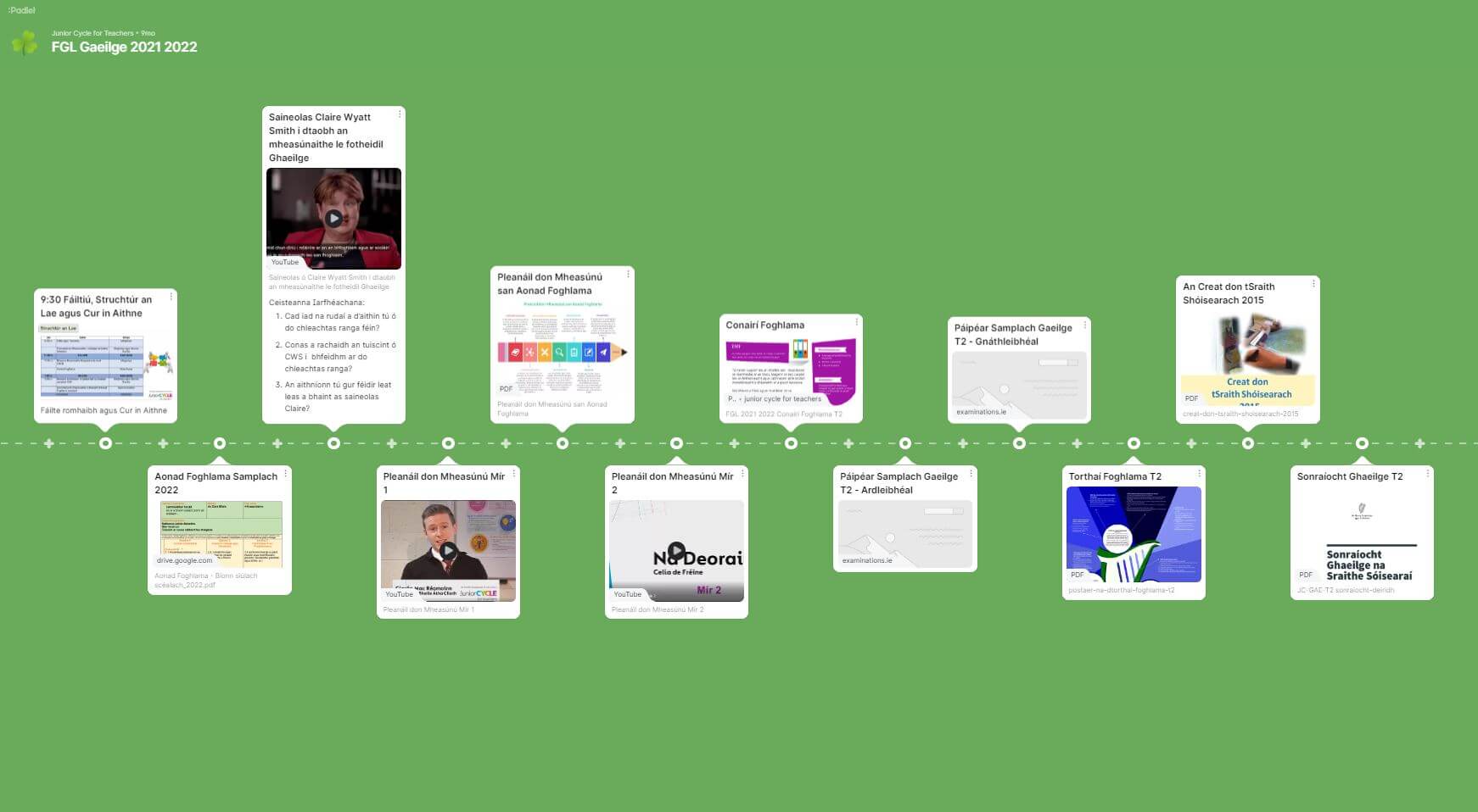 Padlet FGL T2 2021/2022