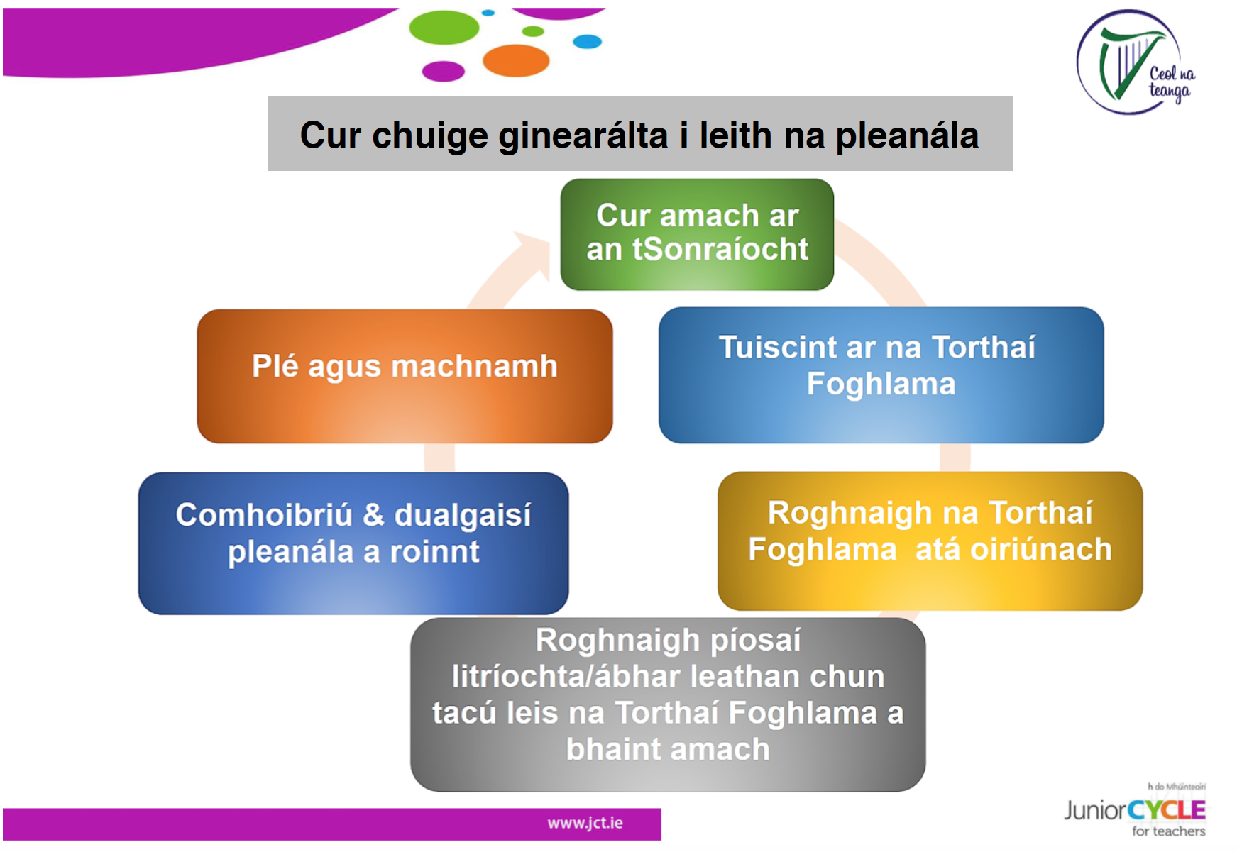 Pleanáil Roinne