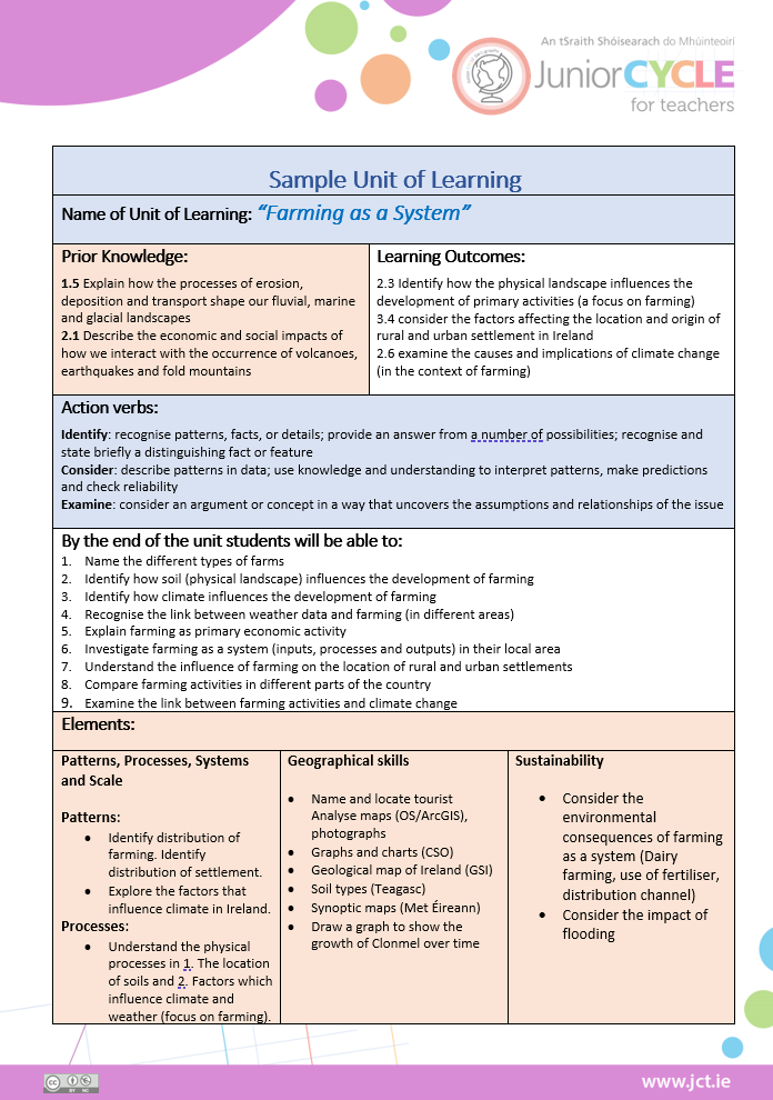 Farming as a System Unit of Learning