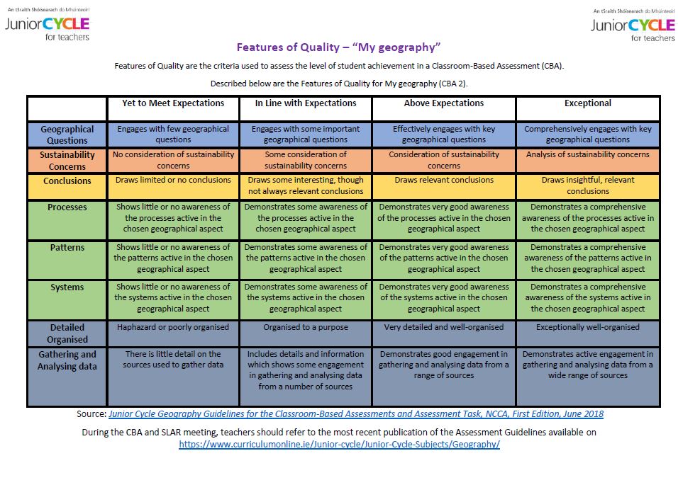 Features of Quality CBA 2 My geography