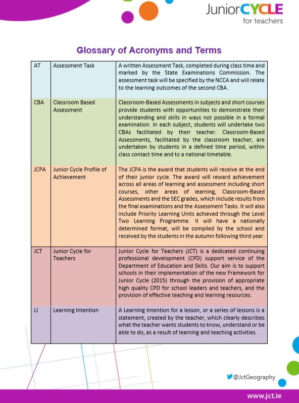 Glossary of Acronyms and Key Terms