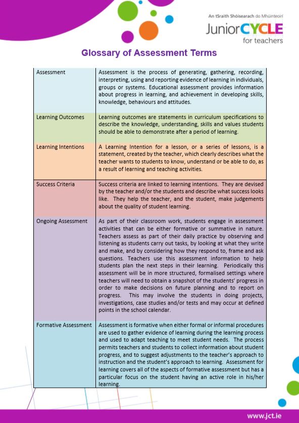 Glossary of Assessment Terms