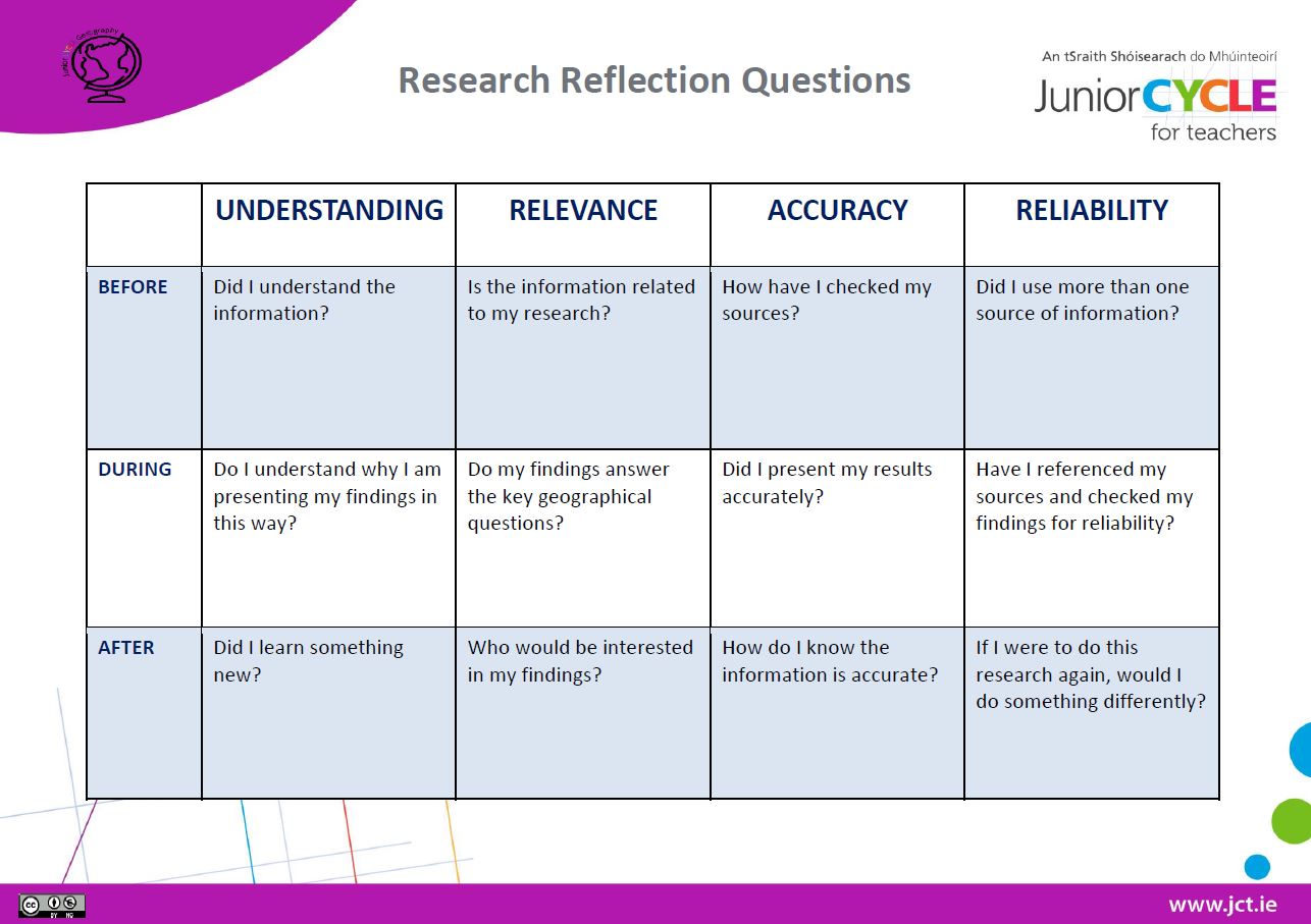 Sample Research Reflection Questions