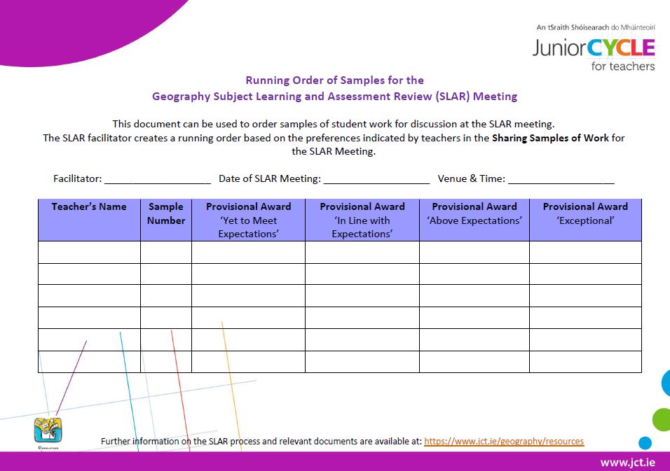 Running Order of Samples for SLAR Meeting