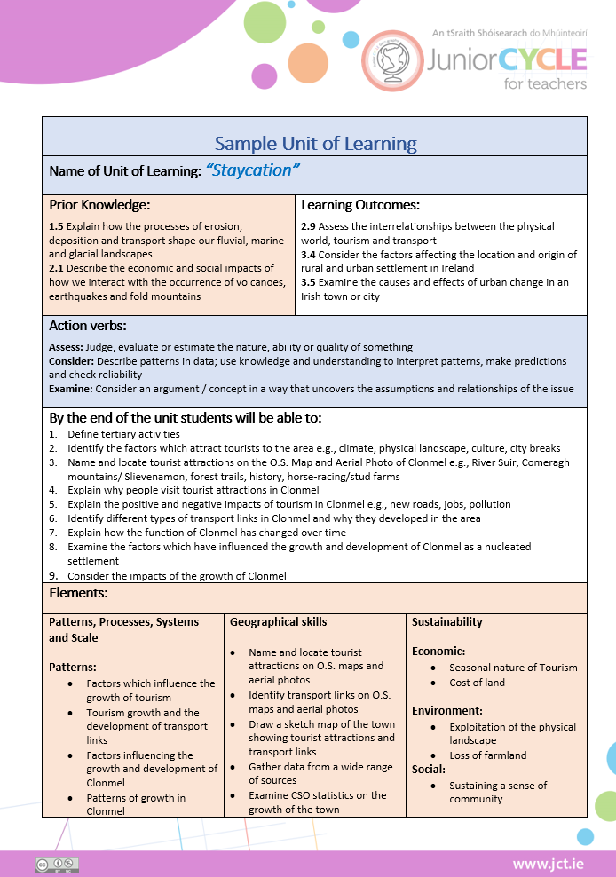 Staycation Sample Unit of Learning