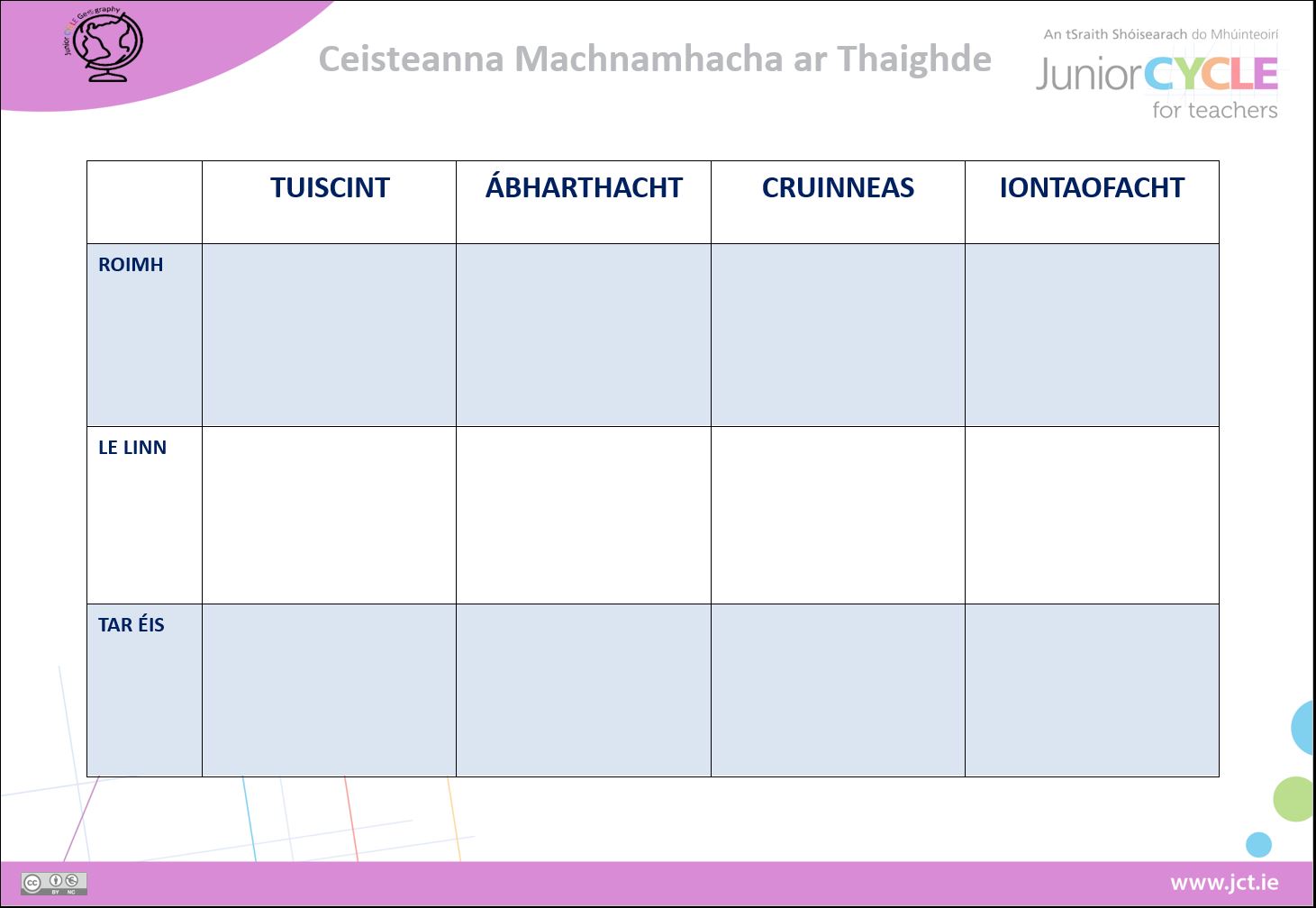 Teimpléid Machnamhacha ar Thaighde