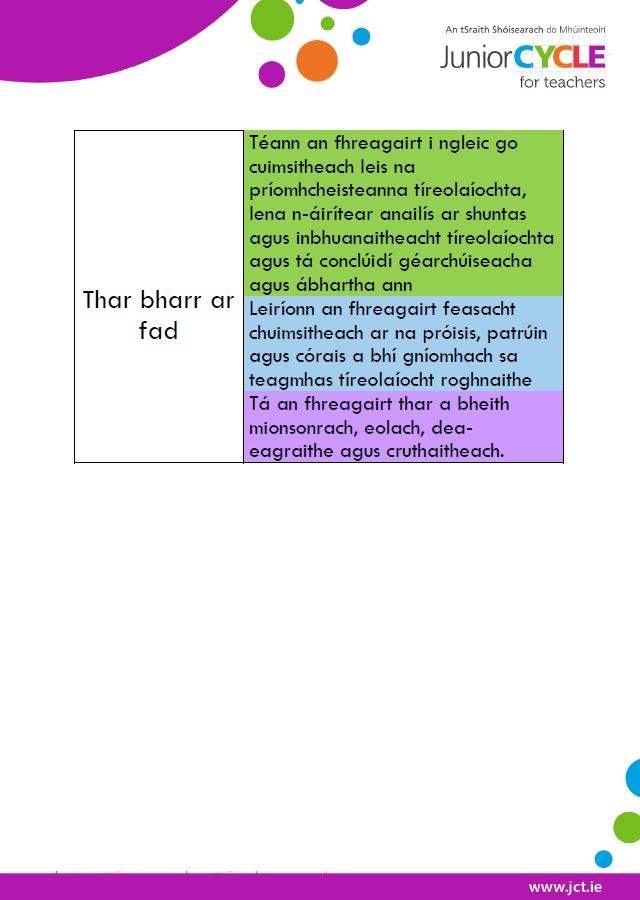 Gníomhaíocht Meaitseála 2019/2020