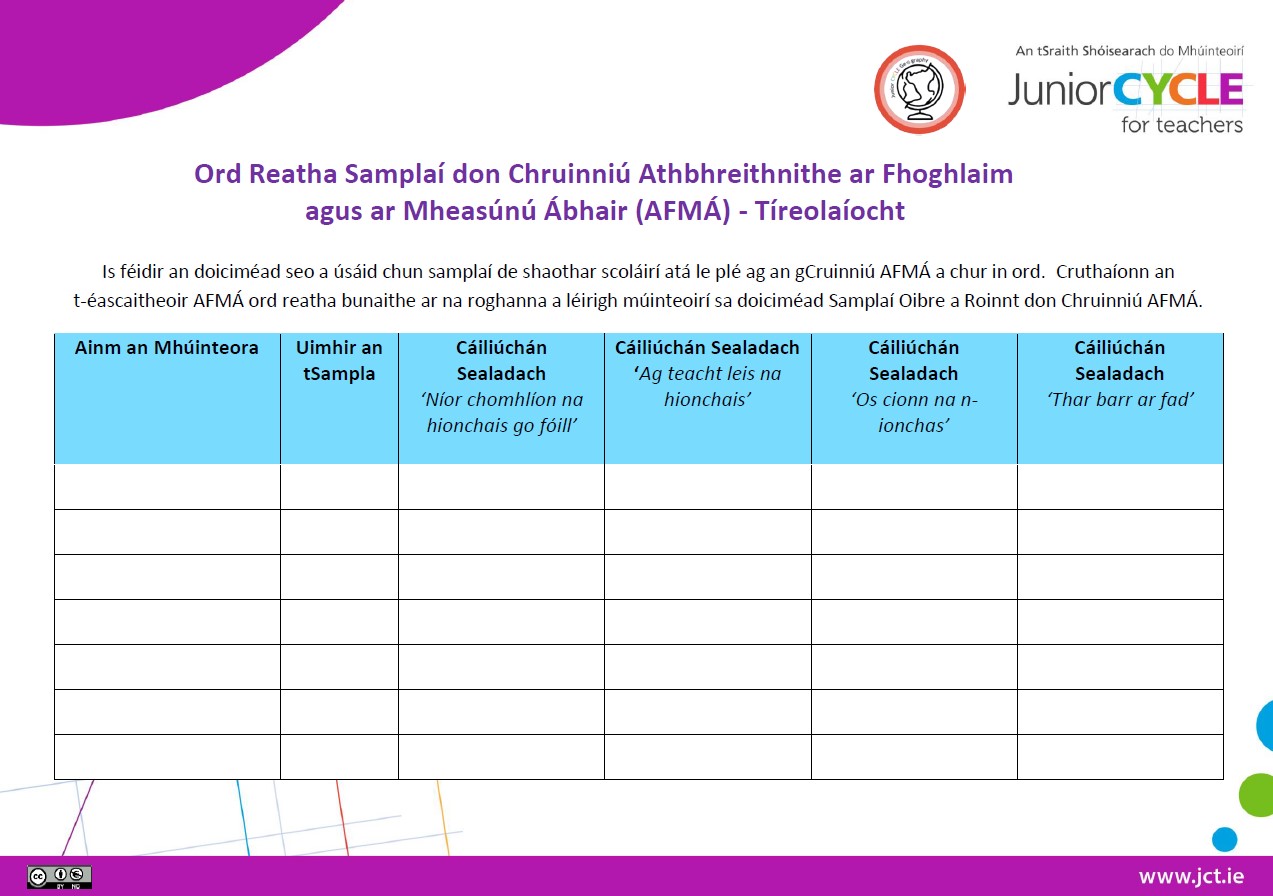 Ord Reatha Samplaí don Chruinniú AFMÁ