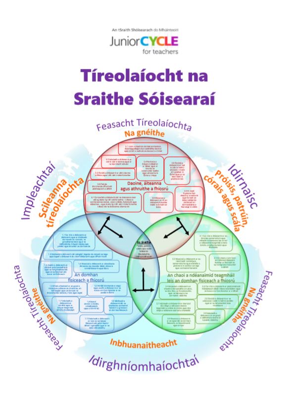 Póstear na d'Torthaí Foghlama