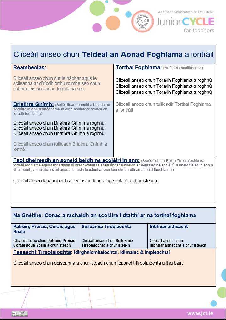 Teimpléad Idirghníomhach Aonad Foghlama Samplach