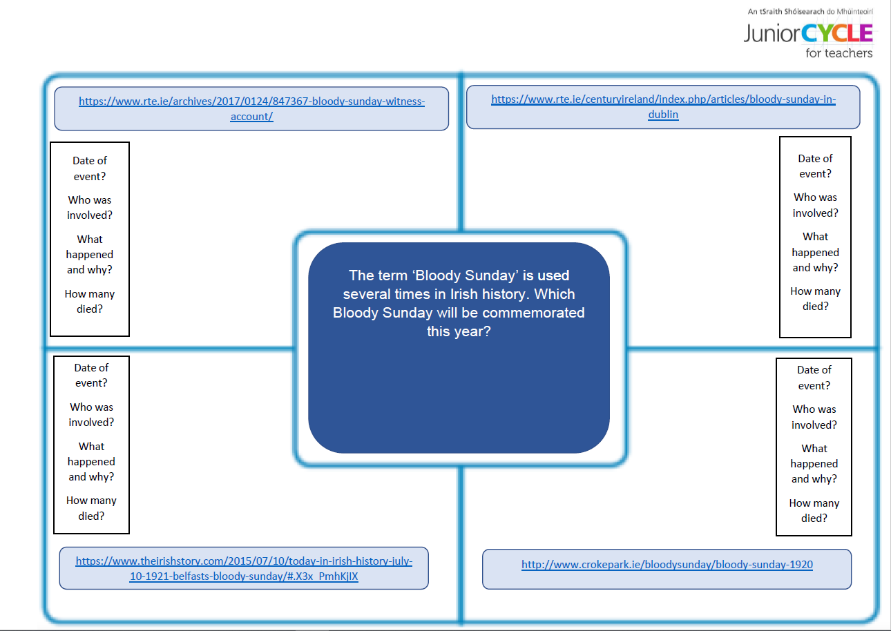 Investigating Historical Evidence Placemat Task template.pdf