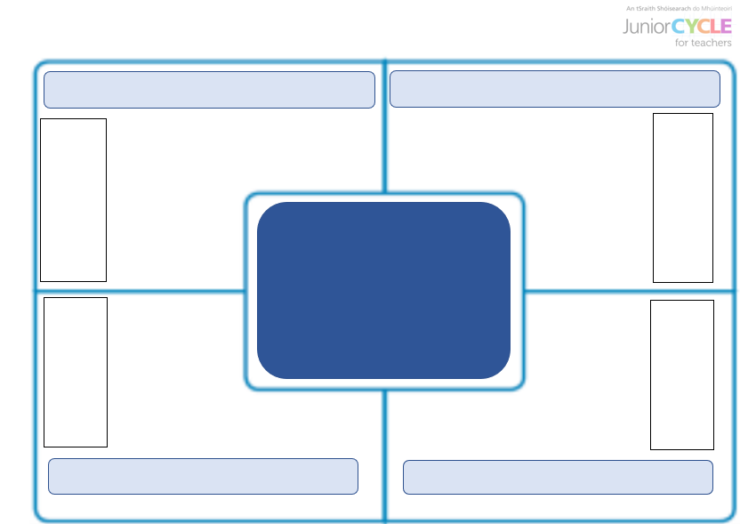 Editable Historical Evidence Placemat Task