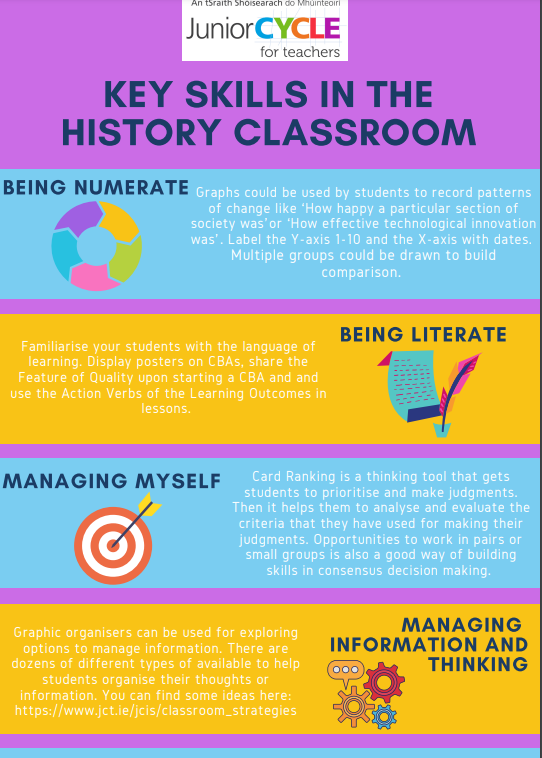 Key Skills in the History Classroom