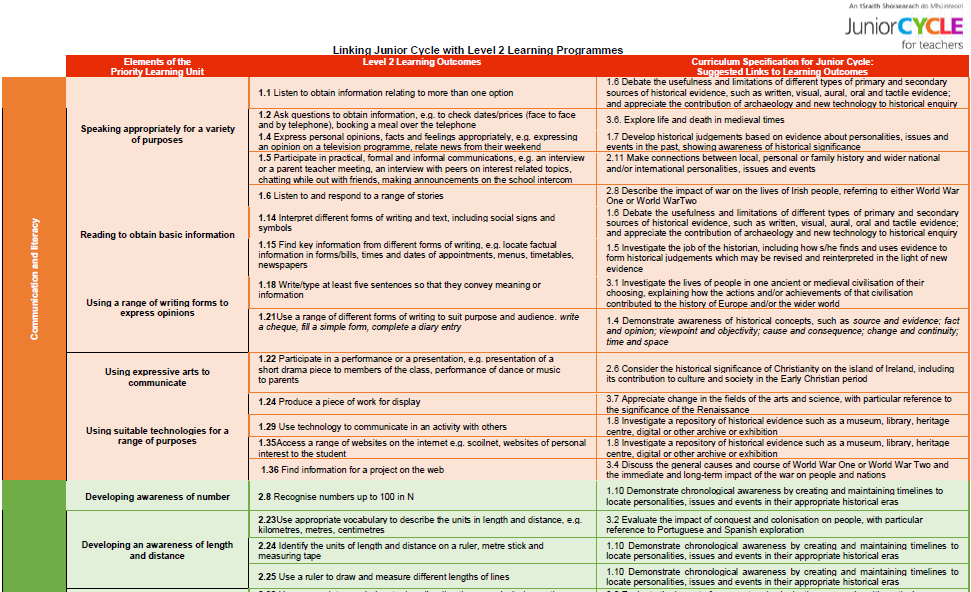 Linking Junior Cycle History with Level 2 Learning Programmes