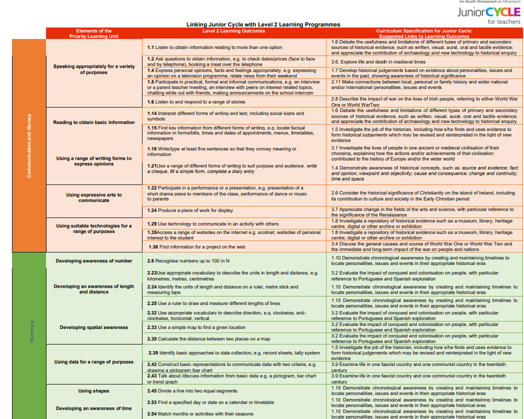 Linking Junior Cycle History to the Level 2 Learning Programmes