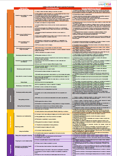Linking Junior Cycle History with Level Two Learning Programmes.pdf