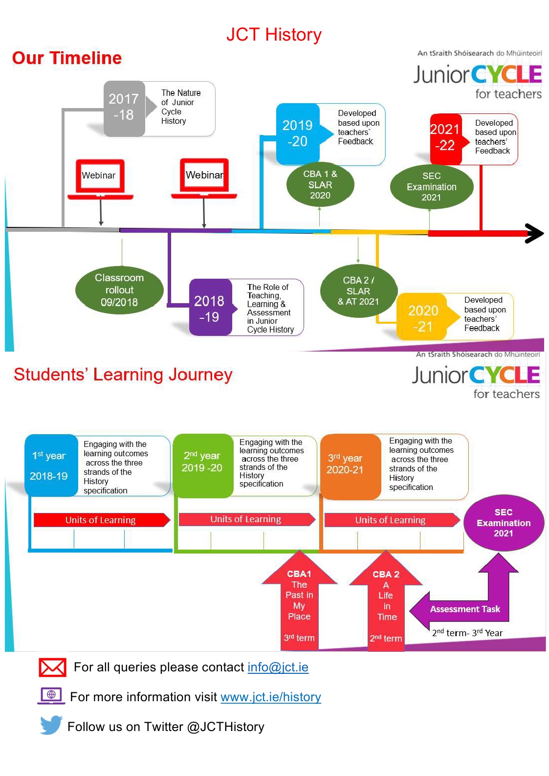Teaching and Learning Timeline